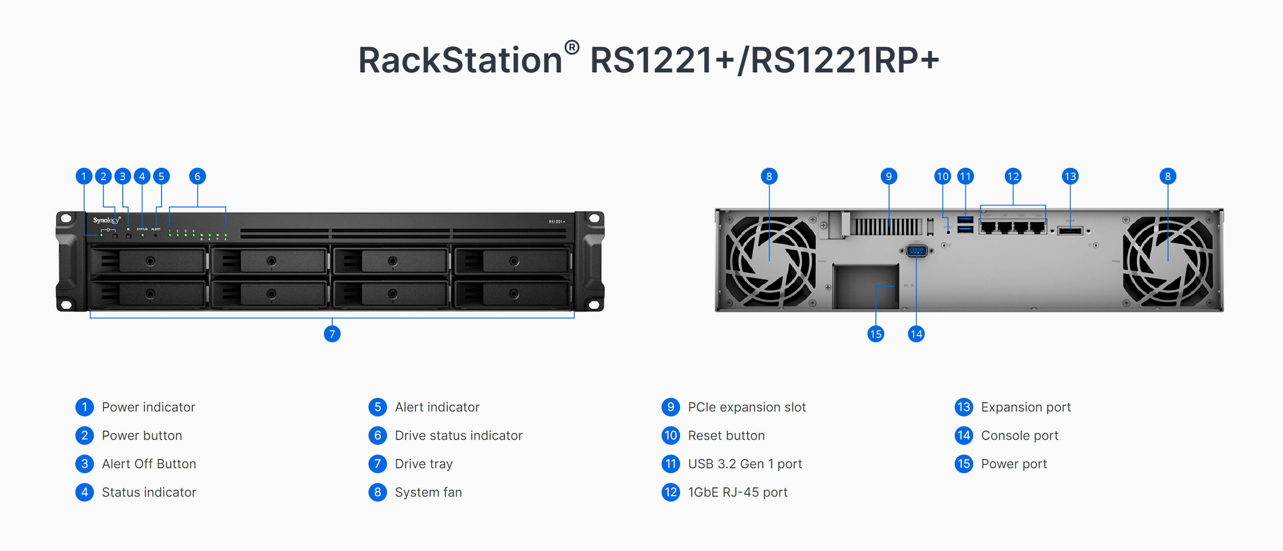 Synology RS1221+/ RS1221RP+ RackStation