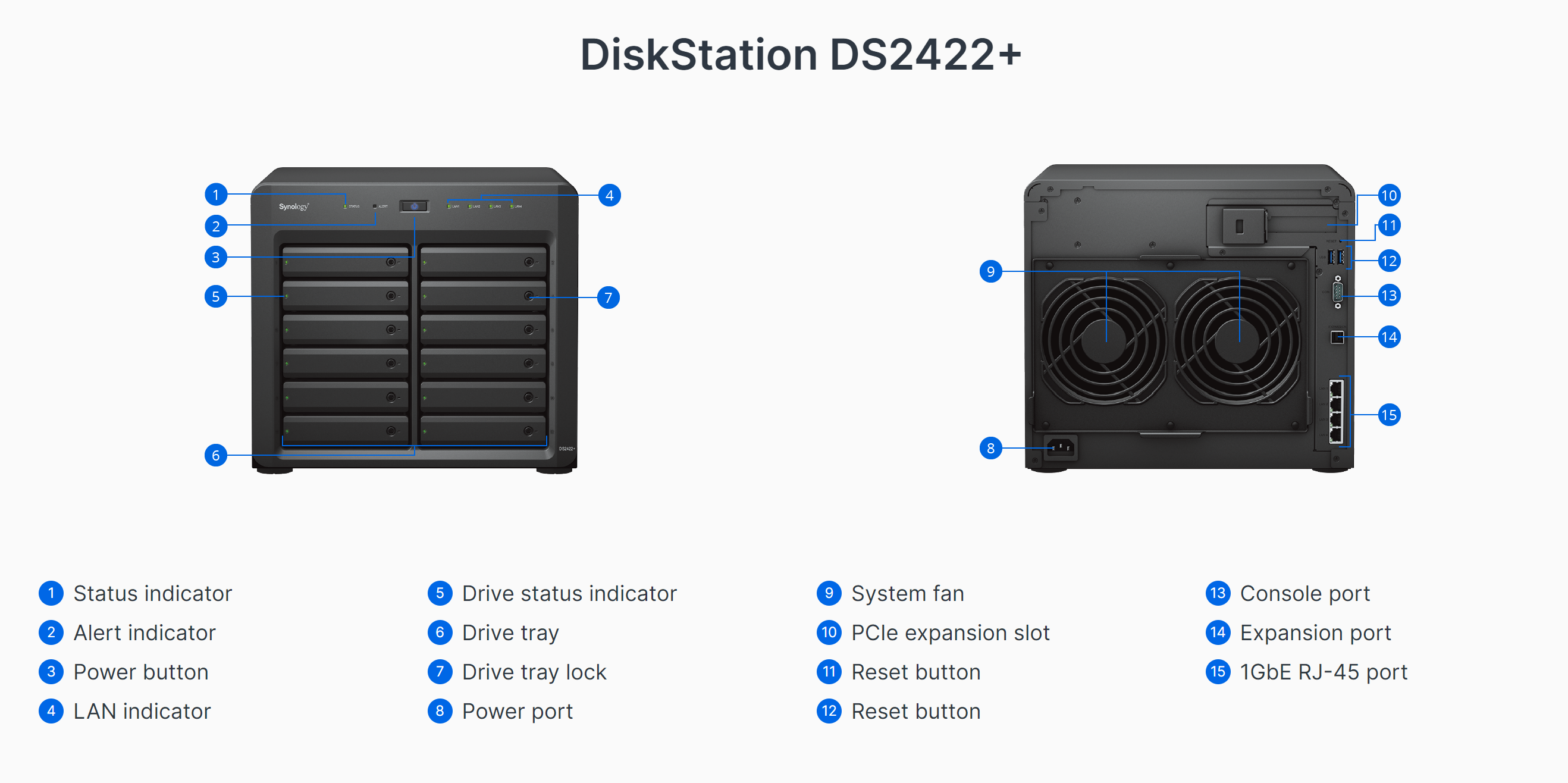 Synology DS2422+ DiskStation