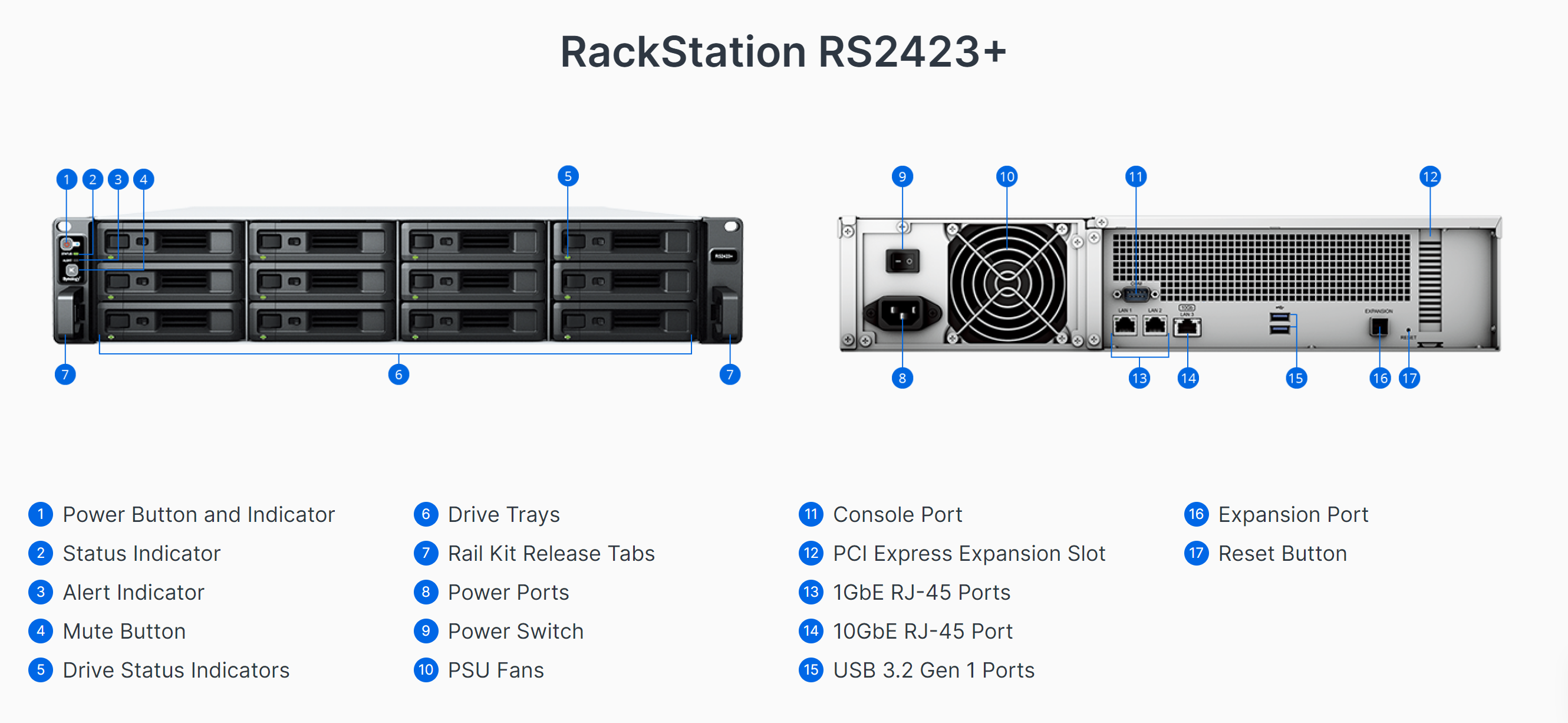 Synology RS2423+ / RS2423RP+ RackStation