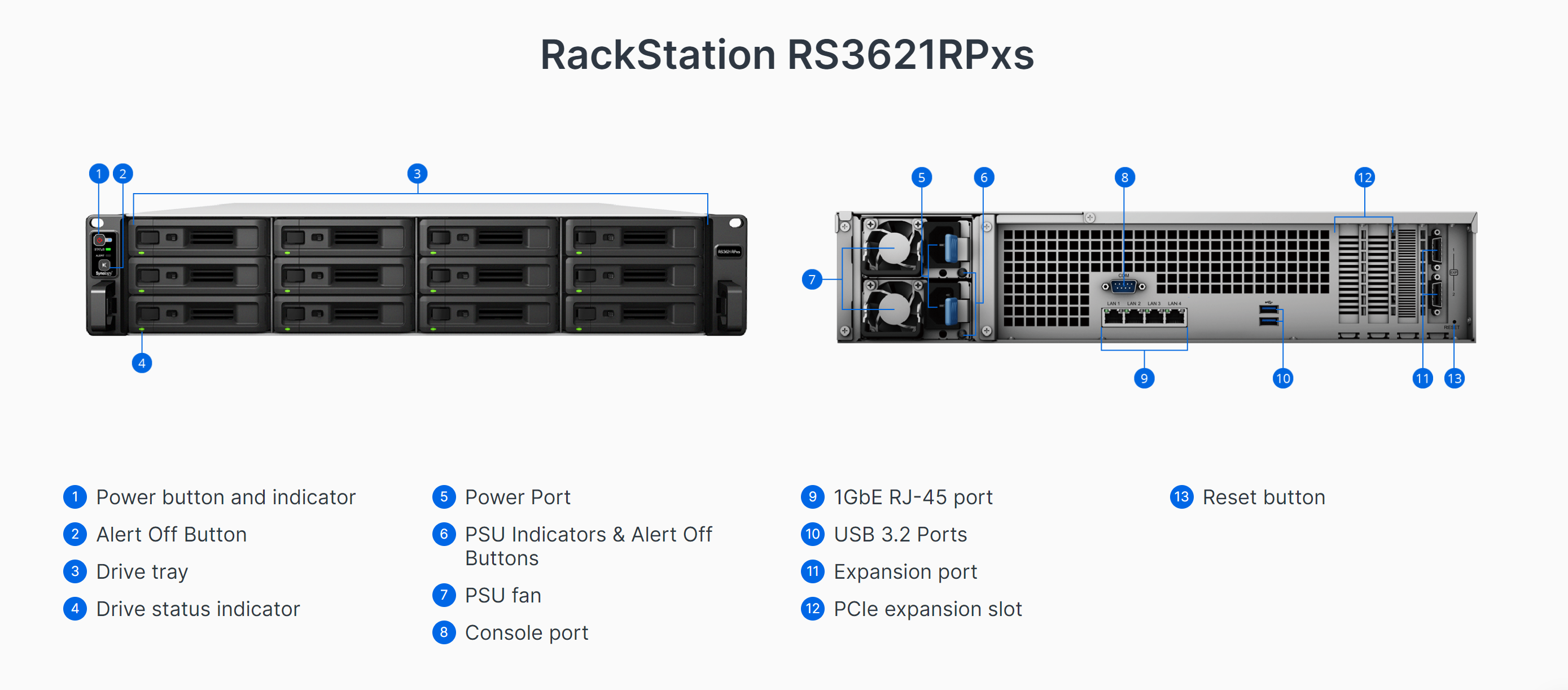 Synology RS3621RPxs RackStation