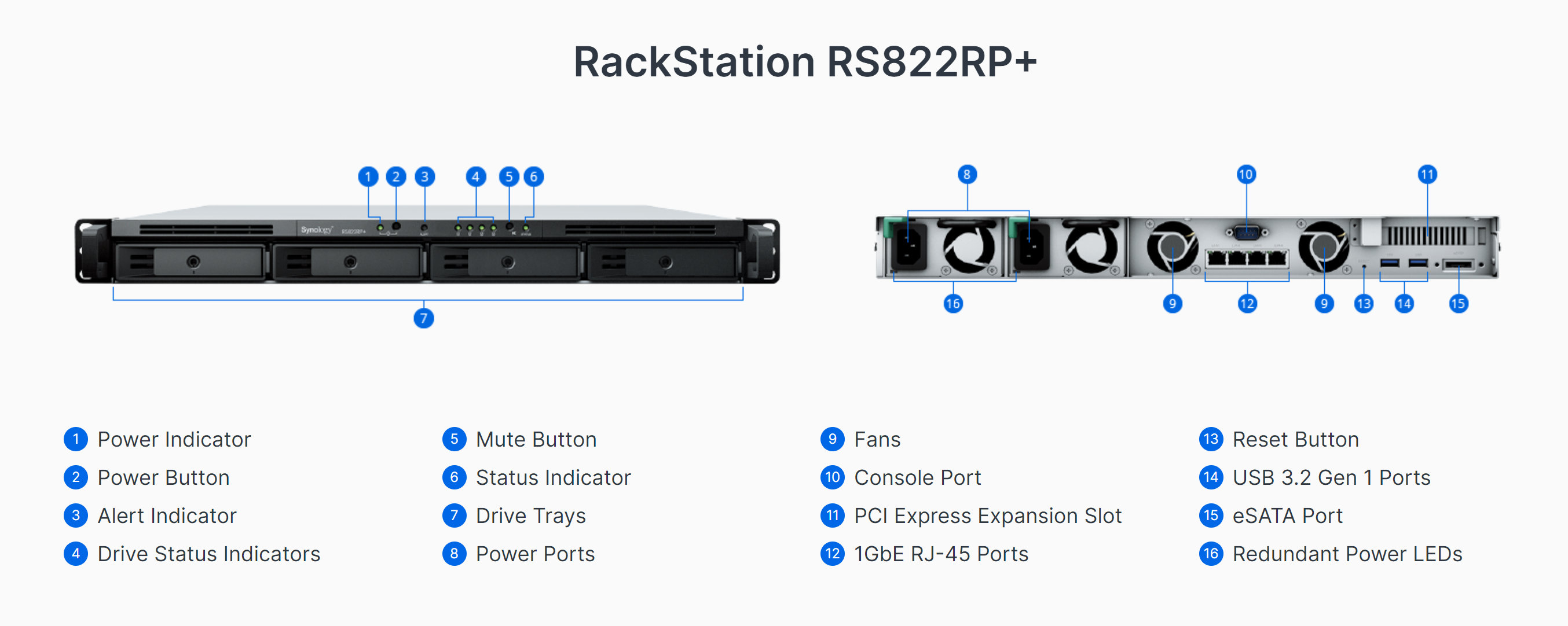 Synology RS822RP+ RackStation
