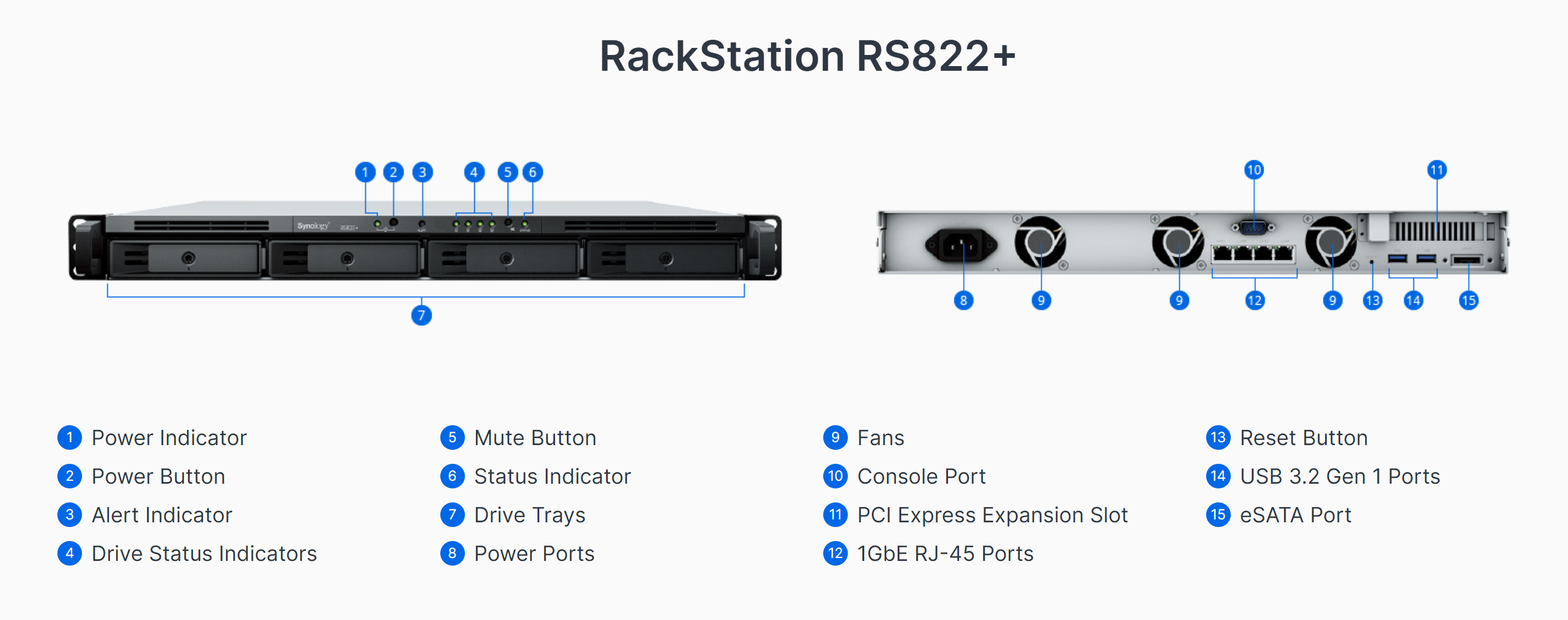 Synology RS822+ RackStation