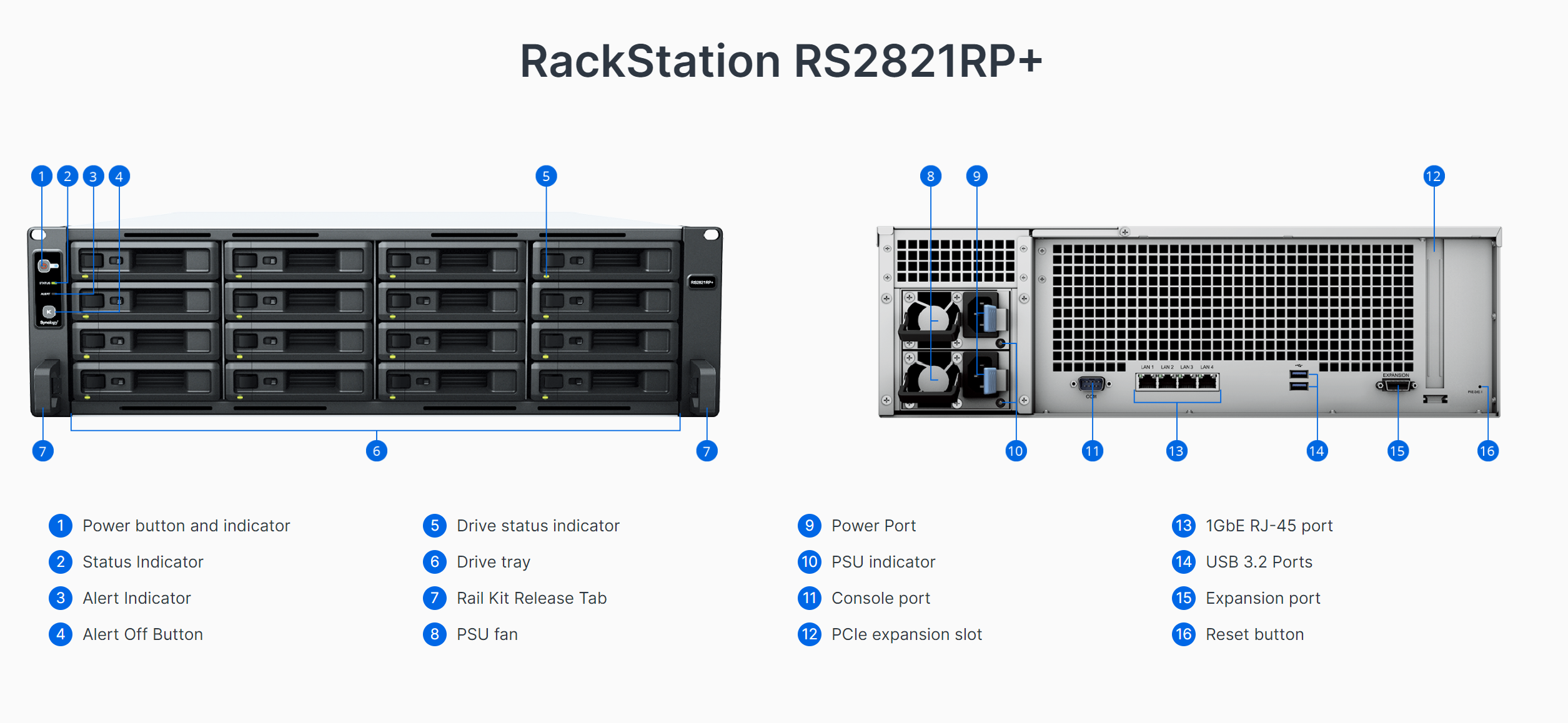 Synology RS2821RP+ RackStation