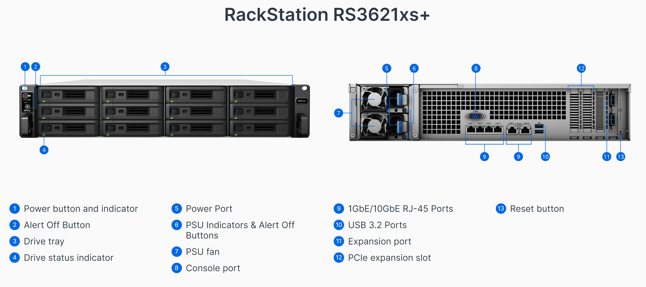 Synology RS3621xs+ RackStation